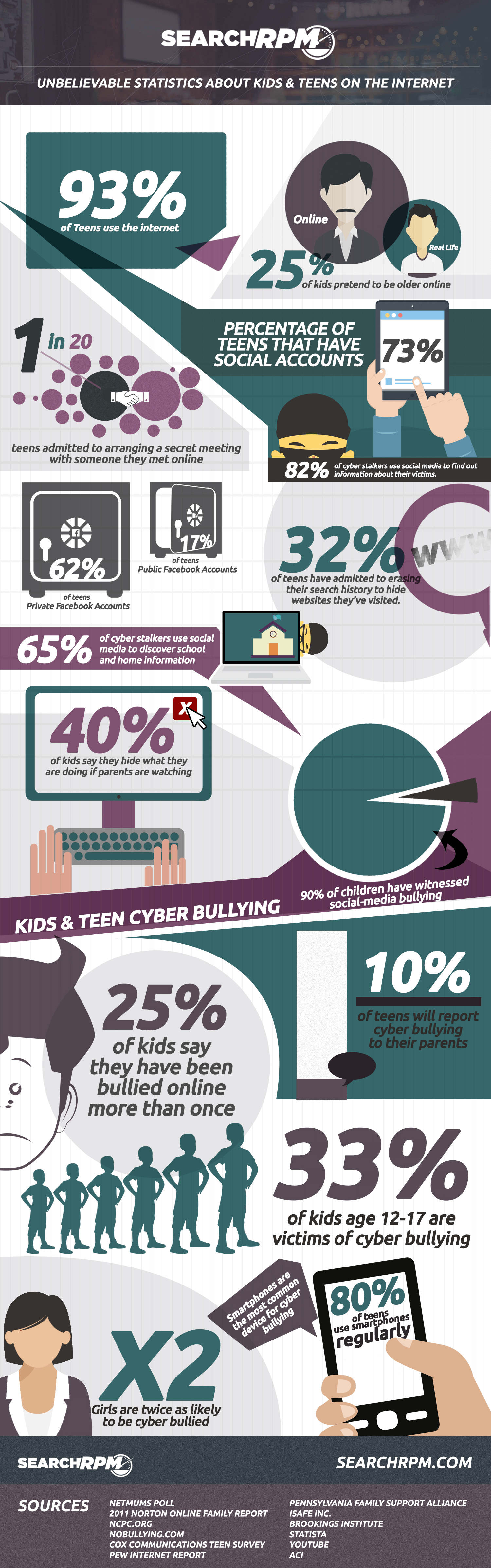unbelievable-statistics-about-teen-safety-on-the-internet-infographic